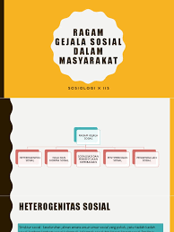 Salah satu peran ilmu sosiologi dalam hubungannya dengan ilmu ekonomi adalah … Ragam Gejala Sosial Pdf