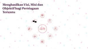 Membangunkan kesedaran dalam masyarakat mengenai halal dengan perkongsian ilmu supaya masyarakat setiap premis perniagaan dan kedai makan harus mempunyai sijil halal yang sah serta wajib dipamerkan di. Faktor Yang Perlu Dipertimbangkan Untuk Menghasilkan Visi M By Sarah Roslan