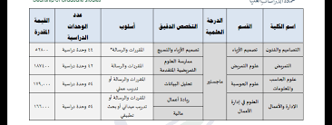 جامعة الاميرة نورة ويكيات