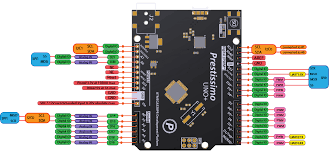 To use an i2c enabled lcd on the arduino, you'll need to install the liquidcrystal i2c library by marco schwartz. Prestissimo Uno Uno W More I2c Uart Spi Adc Io Pwm Hackster Io