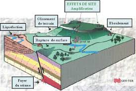Le tremblement de terre a été enregistré à une magnitude de 4.0 sur. Les Seismes Tpe Seisme