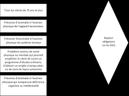J'étais tout près, vu que nous nous trouvions côte à côte dans la compagnie et qu'il me parlait de vous pour vous prévenir au jour même s'il lui arrivait malheur. Guide Des Professionnels Designes Du Canada Pour Les Examens Medicaux Aux Fins De L Immigration 2020 Canada Ca