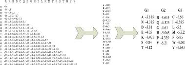 We register company information and make it available to the public. Construction Of Residue Groups G1 G2 And G3 The Statistical Contact Download Scientific Diagram