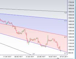 Price Time Squaring Lupin Escorts Havells Brameshs