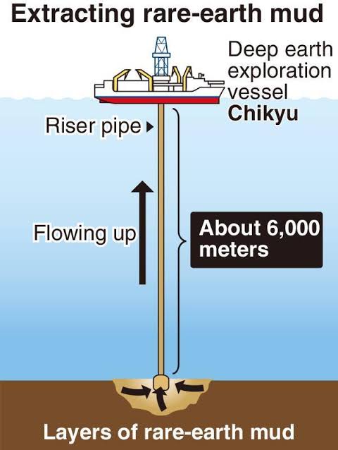 Japan seeks to extract rare earths from 6,000 meters undersea - The Japan  News