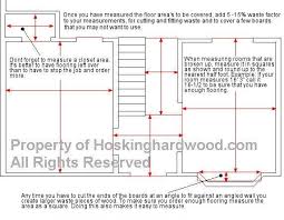 How To Measure A Room For Installing A Hardwood Floor Laying Laminate Flooring Hardwood Floors Flooring