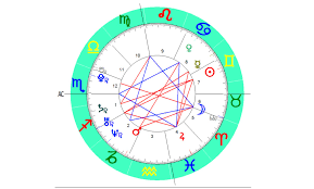 Muchos signos zodiacales sienten miedo a lo desconocido y otros a perder lo que tienen y que tanto trabajo les ha costado atesorar. Horoscopo De Hoy 21 De Junio 2017 Prediccion En El Amor Y Trabajo El Correo