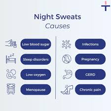 Image result for Night Sweats