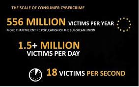 Norton Internet Security 2017 скачать бесплатно на 360 дней Cyber Security How To Prevent Identity Theft Allsecured Locksmith Columbus Cyber Security Norton Internet Security Internet Security