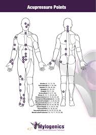 Printable Acupressure Points Chart Auricular Therapy Chart