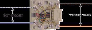 Its purpose is to allow the alarm system to seize the line and dial out even when the phone is off the hook. Comcast Phone Wiring