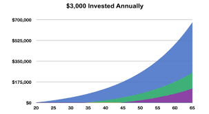 Setting And Targeting Investment Goals Business In Greater