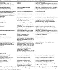 Clinical Pharmacokinetic And Pharmacodynamic Properties Of Drugs Used In The Treatment Of Parkinson S Disease Springerlink