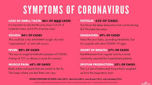 September 16 to december 31. Coronavirus Signs Symptoms Faqs And Treatments