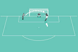 Soccer Coach Weekly - Core Skills - Heading From Crosses