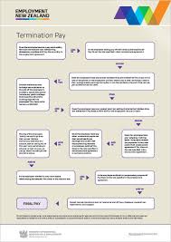 final pay employment new zealand