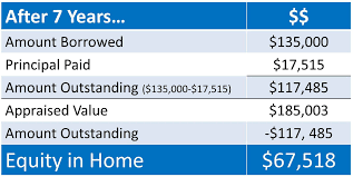 Freddie Mac Equity Matters A Lot Home Ownership Real Estate Nj