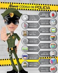 Places bogotá, colombia community organizationgovernment organization policía nacional de los colombianos. Fundacion Participar Twitterissa Nuevo Codigo De Policia Ley 1801 De 2016 Https T Co Pc0vz4myil