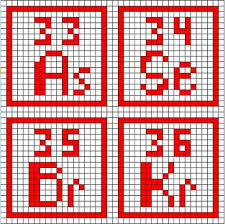 Ravelry Complete Periodic Table Charts Pattern By Jessica Evans Tabela Periodica Tabelas