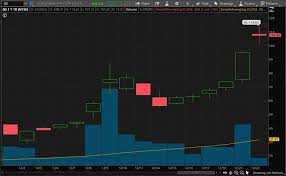 Analyze quantumscape corp stock investing. Looking For Pick And Shovel Plays On The Ev Boom 3 Stocks To Consider Nasdaq