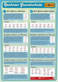 Für dieses produkt gibt es ein nachfolgeprodukt. Lernposter Mathematik Grundschule 2 Klasse Im Kinderpostershop