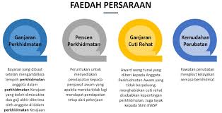 Anggota tentera llp sambung belajar. Salam Bagi Bahagian Pasca Perkhidmatan Pencen Facebook