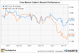 3 things to watch when time warner cable inc posts earnings