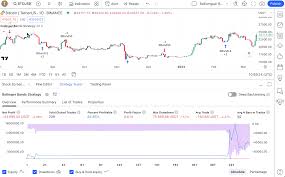 How does Deep Backtesting work? — TradingView