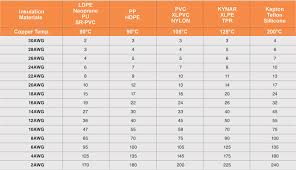 75 Abiding Circular Mil Chart