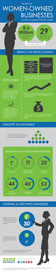 The Rise Of Women Owned Businesses Infographic Business Woman Quotes Woman Business Owner Business Infographic