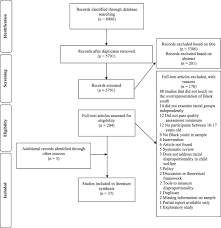 Acs foster care strategic blueprint progress report fy 2020 (january 2021): Overrepresentation Of Black Children In The Child Welfare System A Systematic Review To Understand And Better Act Sciencedirect