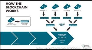 Decentralize Health Record Management System Revolutionizing The Way We Interact And Store Health Records On Blockchain Technology Blockchain Cryptocurrency