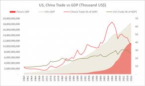 us china trade war an inevitable conflict and the impact on