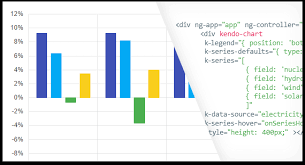 angularjs ui 70 ready to use ui controls kendo ui for jquery