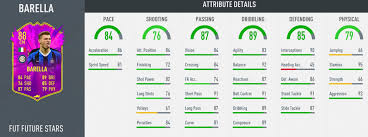 In an instant classic edition of a regional rivalry, new usmnt stars (and an unexpected hero) emerged with a signature win. Fifa 20 Fut Future Stars Barella Compares Favorably To Gold Kante Simheads Sports Gaming Forums