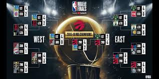 Currently, espn shows doubleheaders on wednesday and friday nights. Finalnbaplayoffbracket2019 Nba Playoff Bracket Nba Playoffs Nba Champions