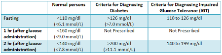 Important Health Facts People With Diabetes Should Know