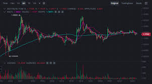 Can cardano reach $1,000 cardano has a maximum supply of $45 billion ada altcoins for each to reach. Theblockchainnew L Crypto Currency News