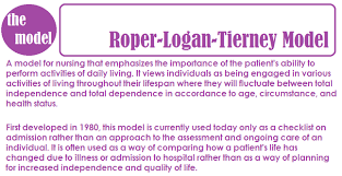 Roper Logan And Tierney Care Plan Essay College Paper