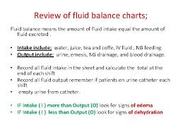 Kaplan) specify not to include pudding etc. Care For Patients With Fluid And Electrolytes Imbalance