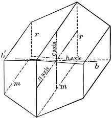 Image result for monoclinic