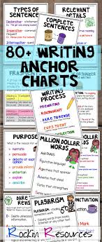 Writing Anchor Charts Student Notebook Posters Large Anchor Charts Editable Writing Anchor Charts Teaching Writing Teaching Sentence Writing