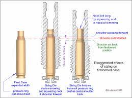 Ultimate] Beginner's Guide To Reloading Ammo - Pew Pew Tactical