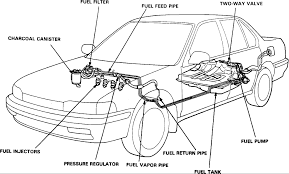 The honda integra (sold in some markets as acura integra) is a compact sport coupe made by honda during the years 1985 to 2007. 2007 Accord Fuel Filter Location Wiring Diagram Replace Wall Pocket Wall Pocket Miramontiseo It
