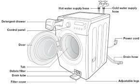 137006200 washer door latch replacement compatible with electrolux and frigidaire clothes washer 7137006200 bosch 648526 door latch for washer. Samsung Front Loading Washing Machine Door Will Not Close Or Lock