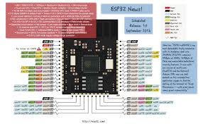 Espressif Systems Esp32 Release Date Announced Esp8266 Wifi Cnc Projekte