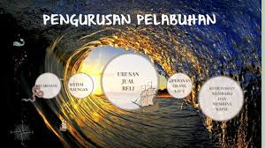 We did not find results for: Sejarah Pengurusan Pelabuhan By Noor Hanisa On Prezi Next