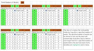 Programmable Steroid Reduction Chart Hello Pmrgcauk