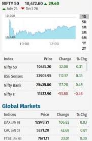 todays market action indianstockmarket sharemarket