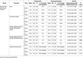 Mymeditravel currently lists 6 facilities offering a total of 109 cardiology procedures and treatments in south africa. Effectiveness And Economic Evaluation Of Chiropractic Care For The Treatment Of Low Back Pain A Systematic Review Of Pragmatic Studies